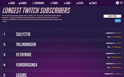 twitch subs|twitch list of subscribers.